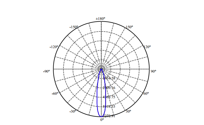 Nata Lighting Company Limited - High Efficiency Reflector